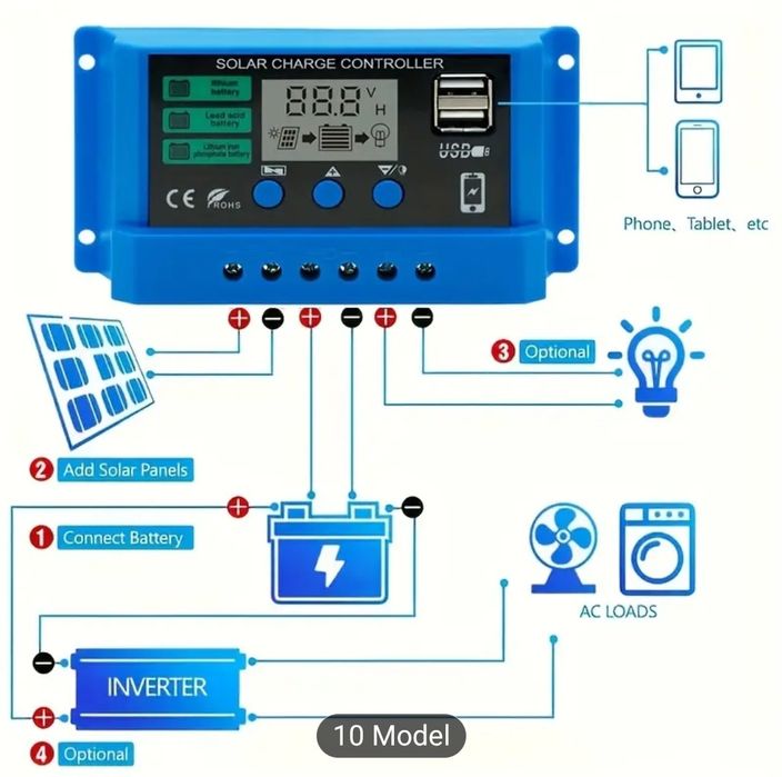 Panou solar ,controler cu două USB, Pentru gard electric,