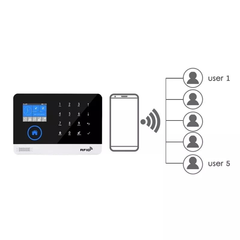 Беспроводная GSM WiFi охранная сигнализация,Wireless gsm alarm systems