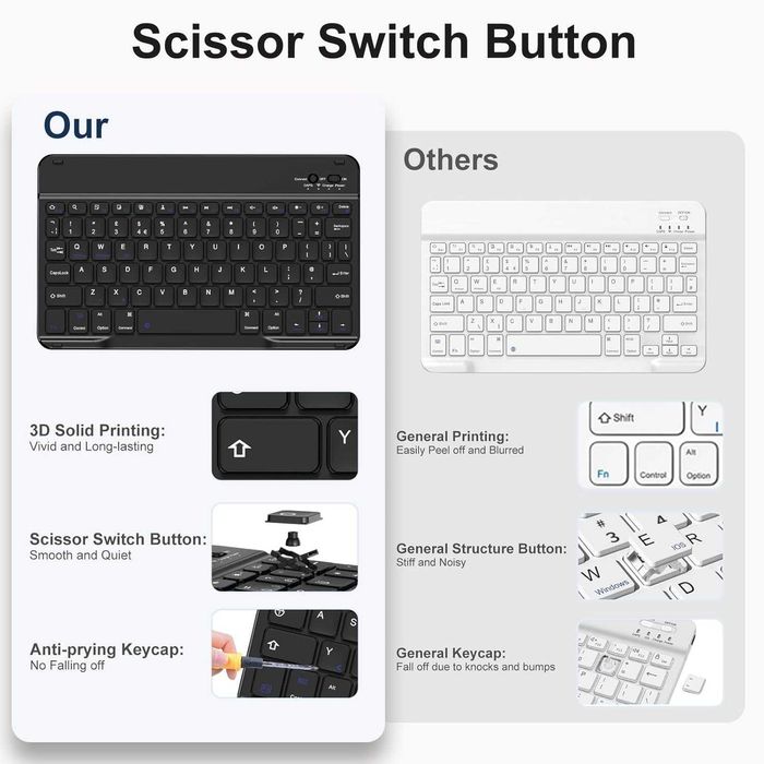 Case with Keyboard iPad Air 11 Inch (M3 2025/M2 2024)iPad Air 4th 5th