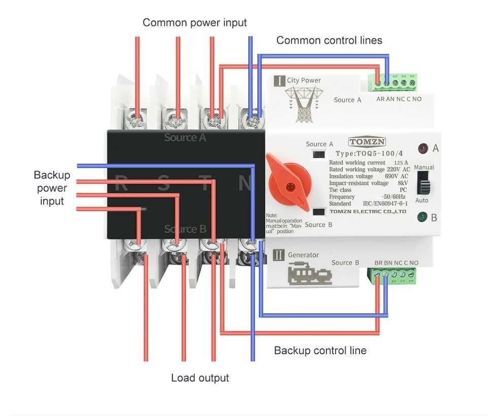 Comutator automat/manual panouri fotovoltaice ATS 4P 230V / 400V 125A