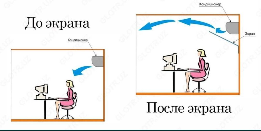 Защитные экраны для всех видов кондиционеров

Экран эффективно защищае