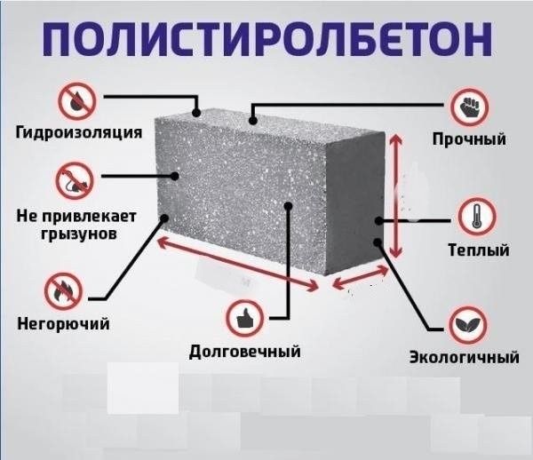 Bardoshli va sifatli palistrabloklar  donasi 24000