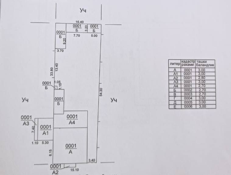 Паркентский Шпстри Дом Участок 9.1соток под строительство срочно