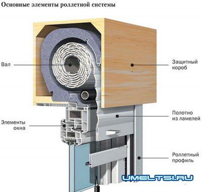 Ремонт, обслуживание, консультация роллетный, секционных