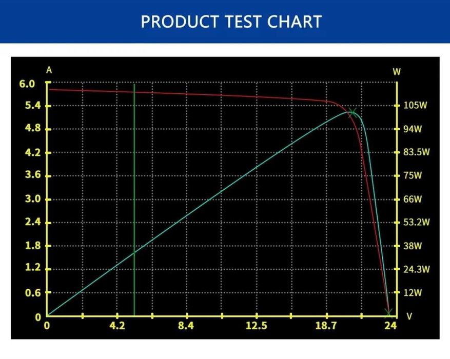 Kit mobil 4 panouri fotovoltaice flexibile -400w