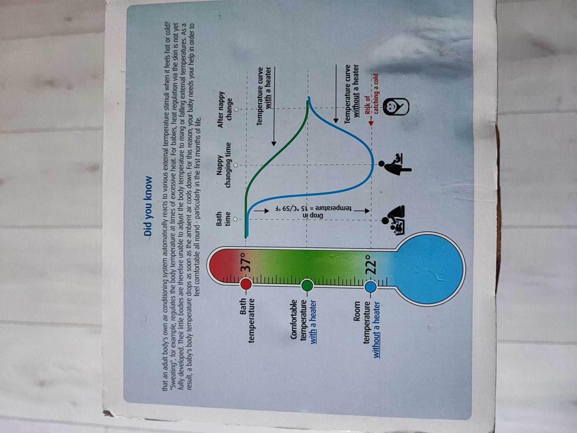 Sistem de încălzire rapidă pt masa de înfășat bebeluși REER.