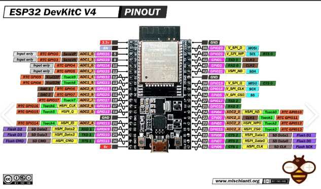 ESP32-S3 Dev Module – Wi-Fi + Bluetooth 5.0 | Tezkor va Arzon!