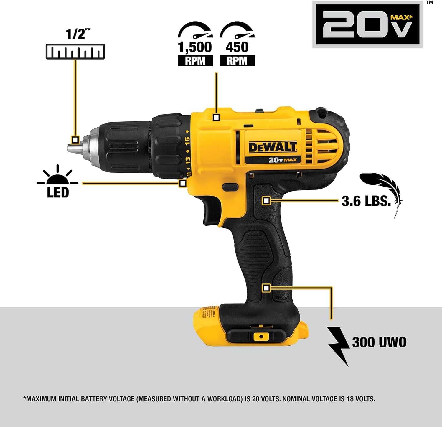 Набор инструментов DEWALT Brush 20V MAX (дрель+шуруповёрт). Новый!