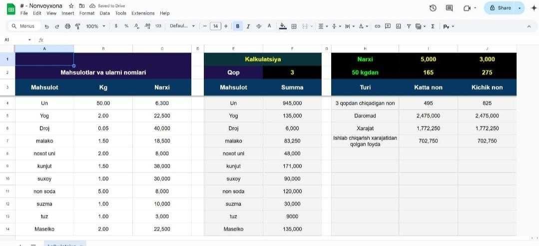 Google Sheets / Excel — Tizimlar va Hisobotlar Tayyorlash xizmati