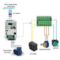 Convertizor frecventa 2.2kw 220v