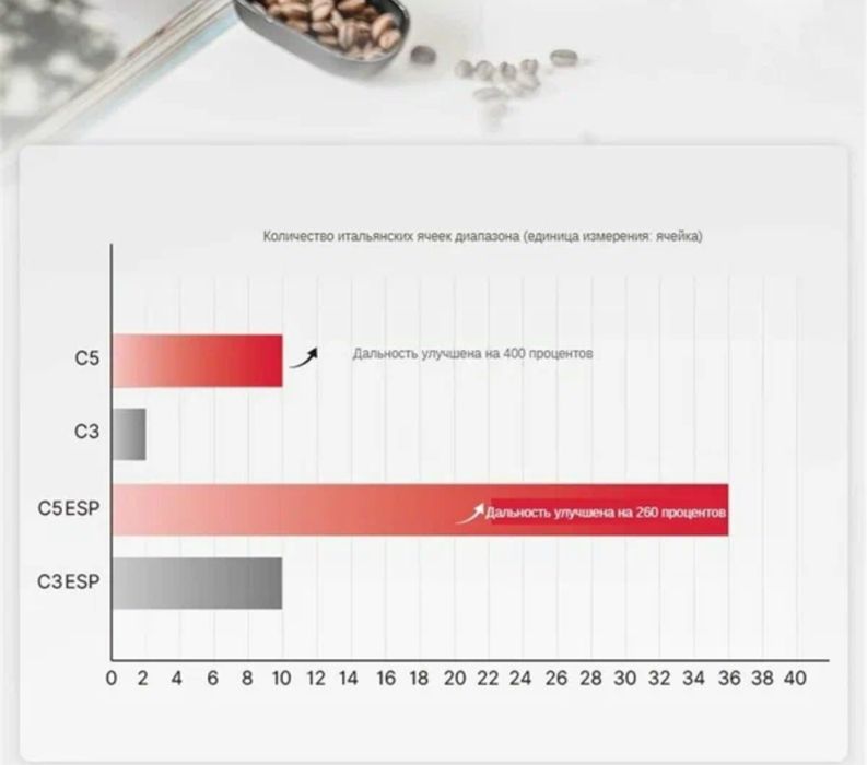 Ручная кофемолка, Кофемолка для кофе, Timimore C5 ESP.