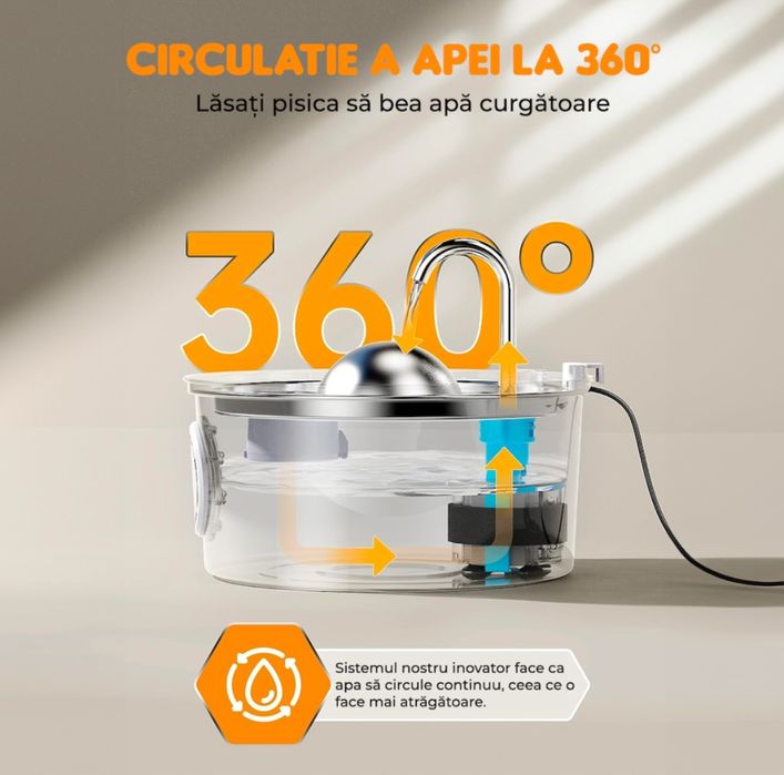 Dispenser apa automat tip fantana pentru pisici si caini