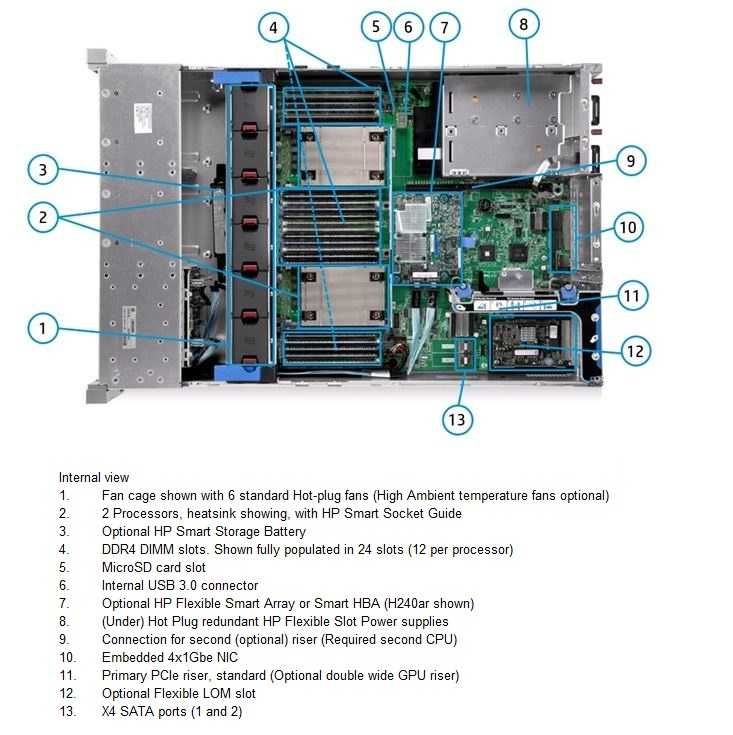 Сервер HP DL380 3.5 G9 2680v4 x2/128gb 16gb x8/Raid P840 4gb/800w.