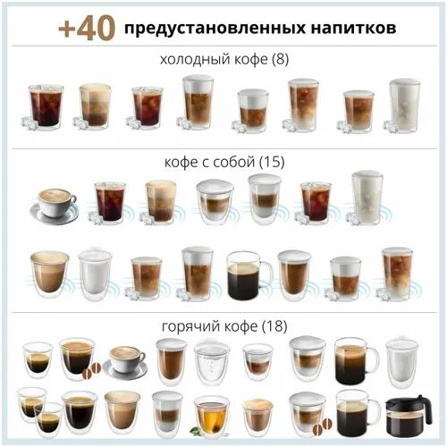 Кофемашина DeLonghi ECAM450.86.T | Высшее качество| Гарантия+ Доставка