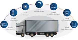 Современные GPS-системы