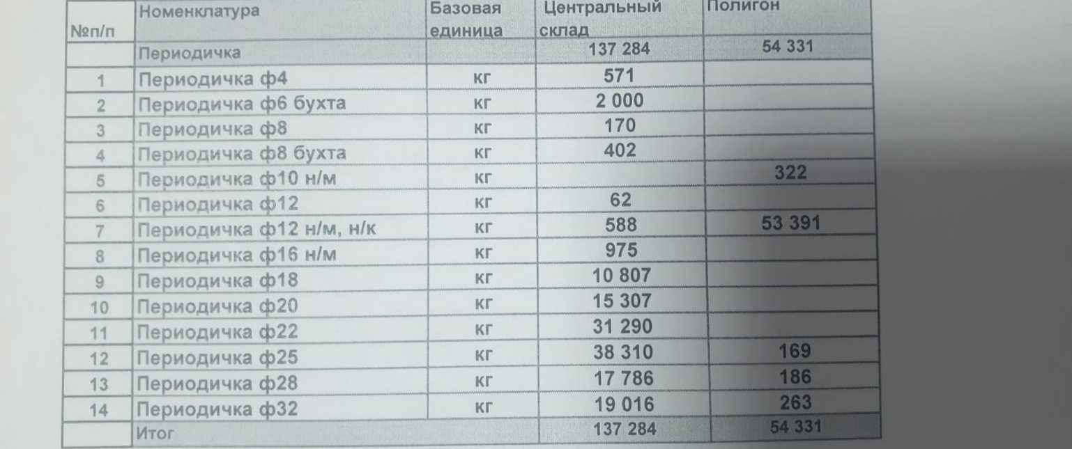Труба профильная, квадратная, арматура в Костанае