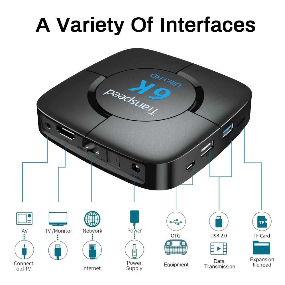 Android tv box Transpeed