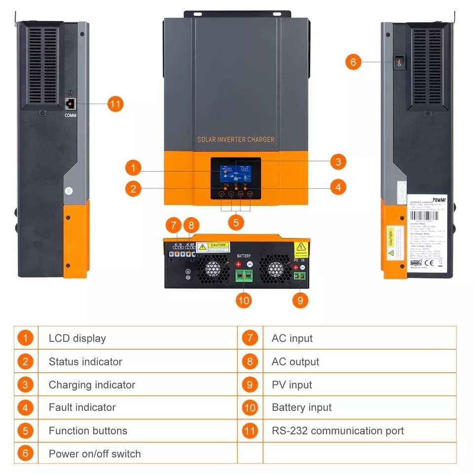 Controler solar, invertor solar, regulator mppt