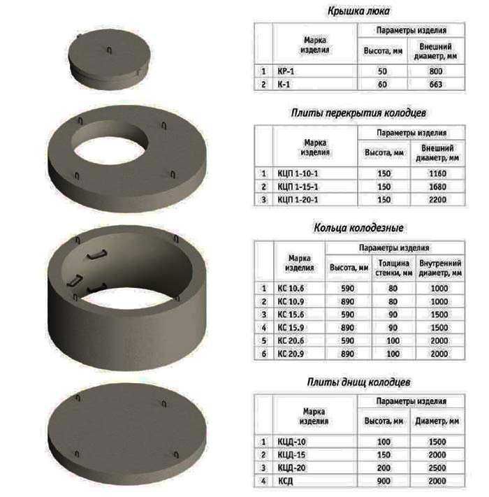 Кольца бетонные для септика КС10.9, КС 15.9, КС 20-9