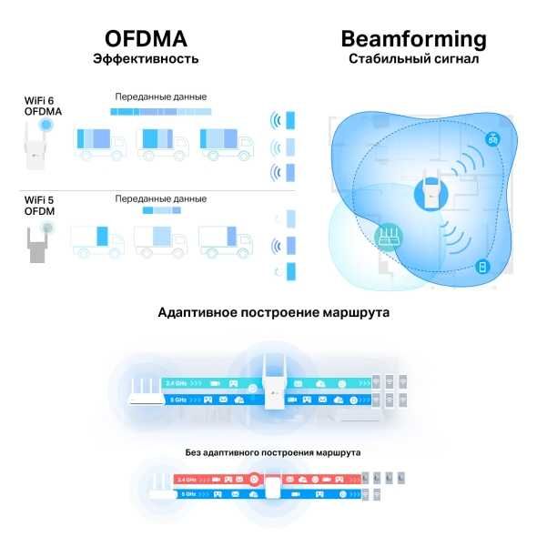 СКИДКА!!! Tp-Link RE705X Усилитель Wi‑Fi.Доставка бесплатная