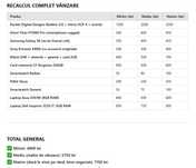 Diverse - detalii in poza - mesaj și va trimit poze