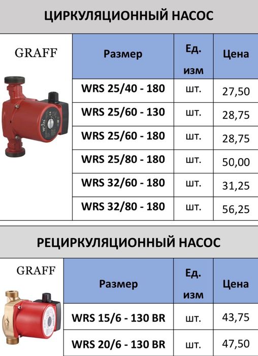 Насосы в ассортименте