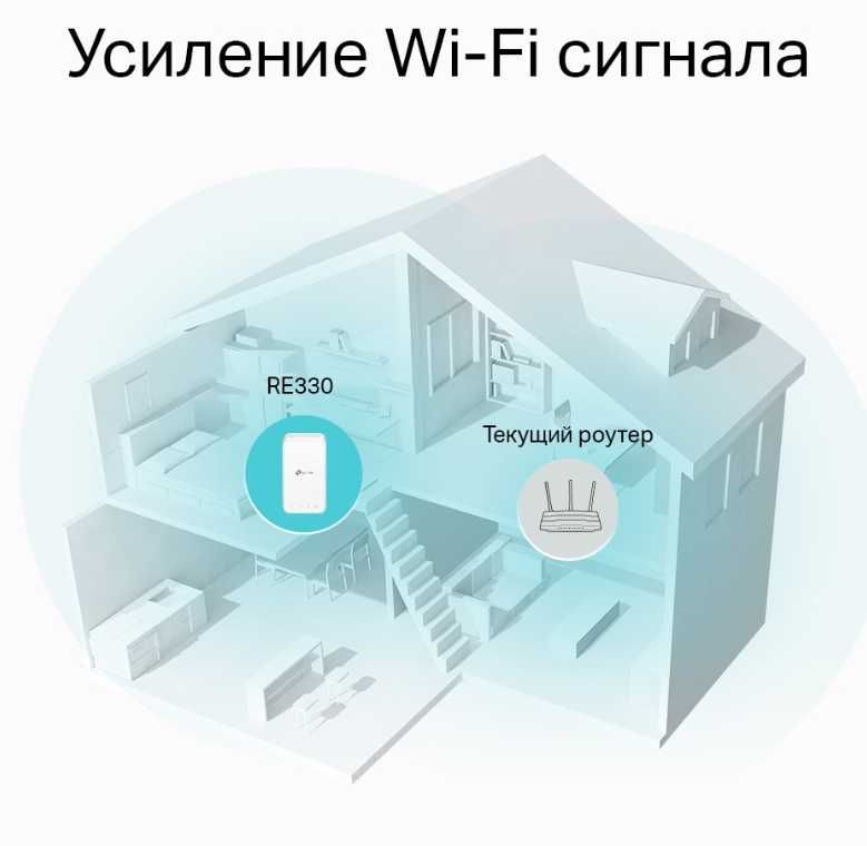 TP-Link RE330 AC1200 Mesh усилитель Wi-Fi сигнала, extender