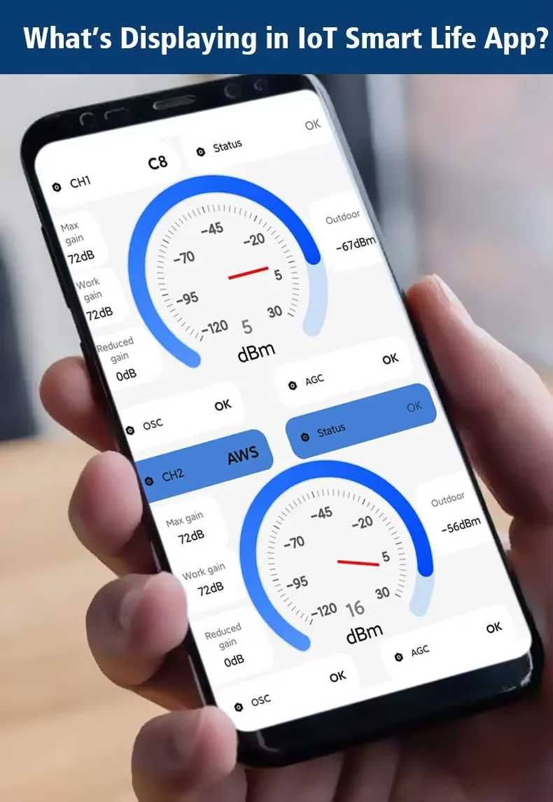 EGSM 4G/5G LTE Booster Профи Усилвател GSM Сигнал B28/700~B8/900