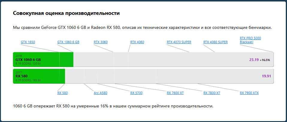 GTX 1060 6gb sotaman
