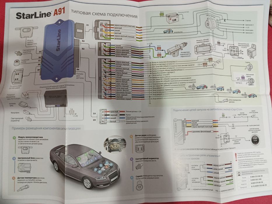 Автосигнализация StarLine A91.