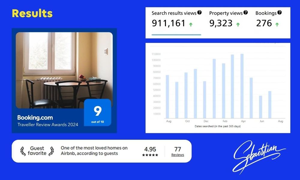 Consiliere si Management Regim Hotelier - Airbnb si Booking -