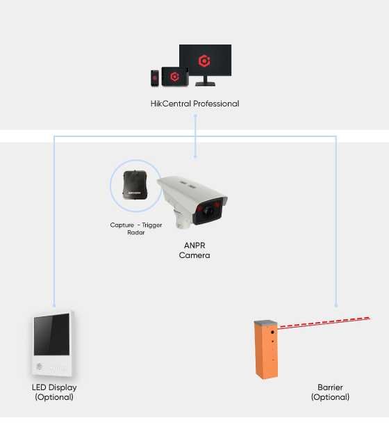 Шлагбаум для парковки, Через биржу тоже продается