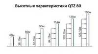 Башенный кран QTZ 80 - 8 тонный в идеальном состоянии