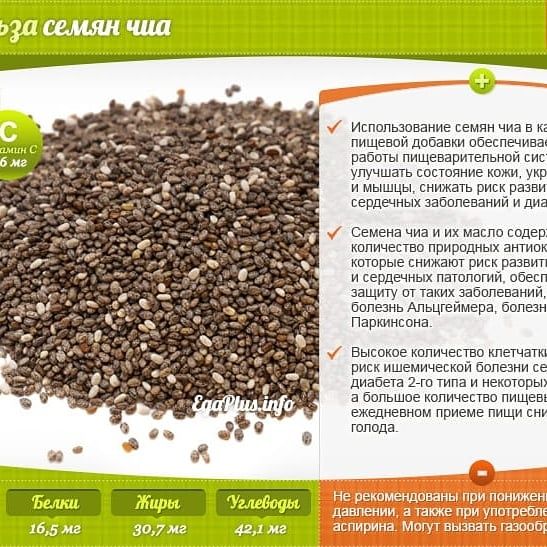 Семена ЧИА - CHIA (Боливия), 400 грамм
