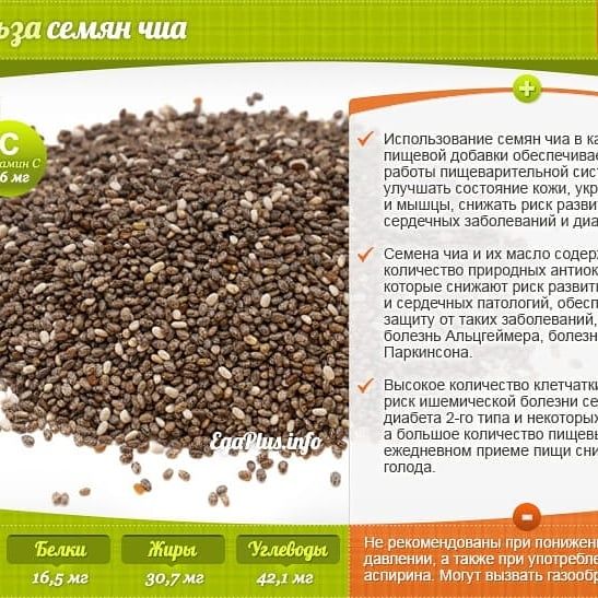 Семена ЧИА - CHIA (Парагвай), 400 грамм