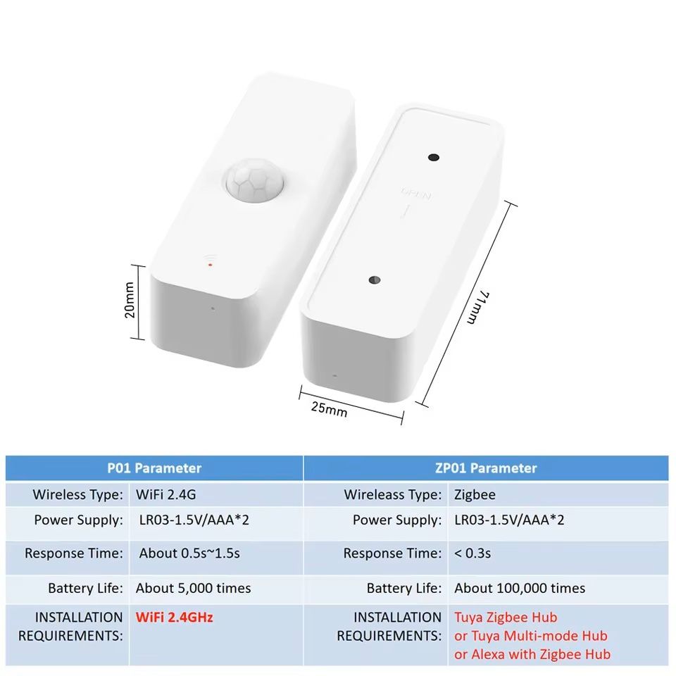 Tuya Smart Zigbee PIR обемен (motion) сензор