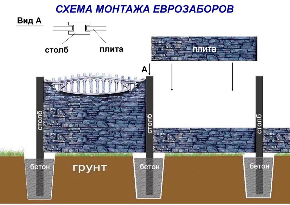 Еврозабор