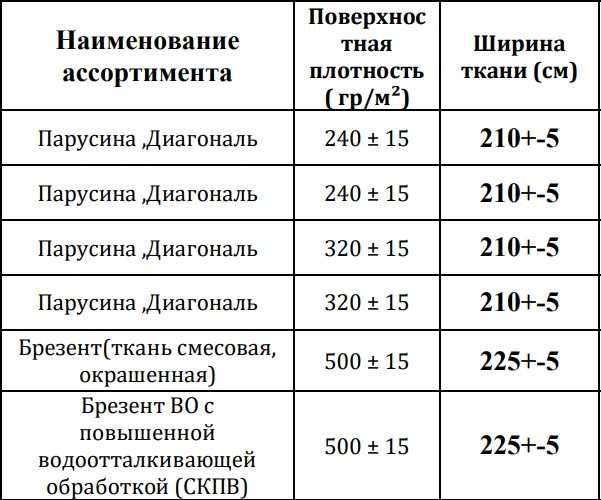 Ткань диагональ плотная