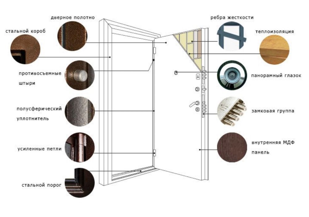 Российские качественные стальные двери.