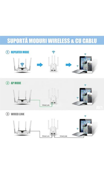 Amplificator Wireless Linomag, WiFi, 4 Antene, 240m, pana la 1200 Mbps