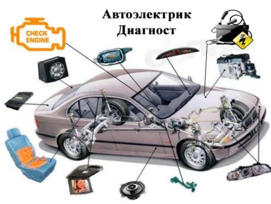 Автоэлектрик – Автодиагност.