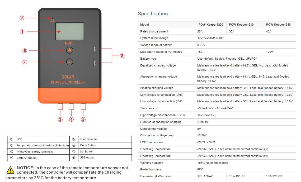 20a MPPT PowMr Keeper 1220 соларно зарядно  соларен контролер  12/24 v