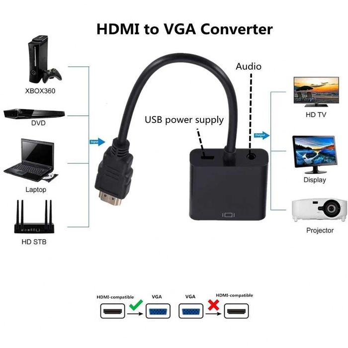 Cablu adaptor HDMI - VGA convertor + cablu audio Laptop XBOX PS3