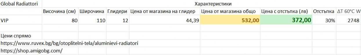 Алуминиев радиатор, стенен - GLOBAL VIP (Italy)