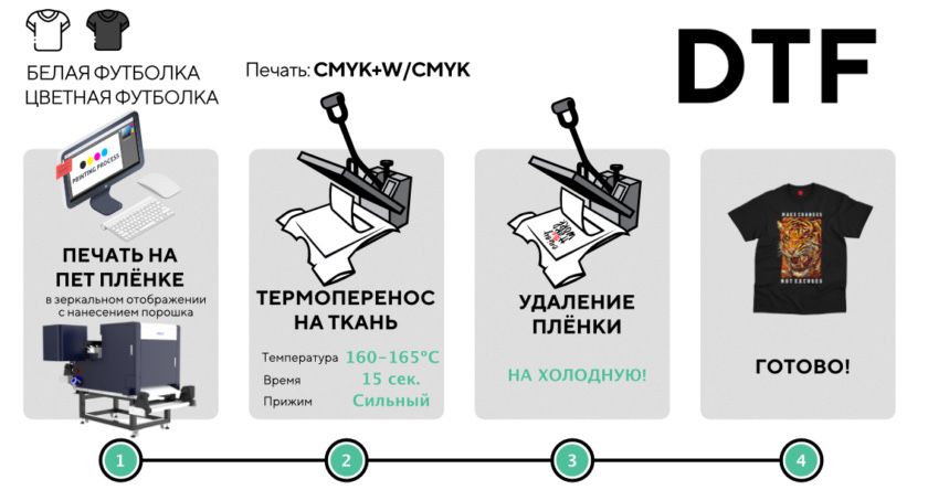 Наклейки для одежды размер А4 30.000сум
