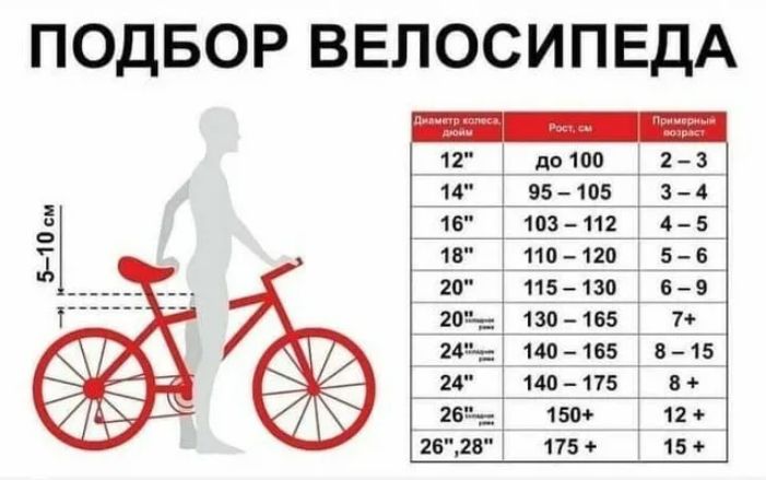 Распродажа. Детский велосипед для детей от 2 до 10 лет