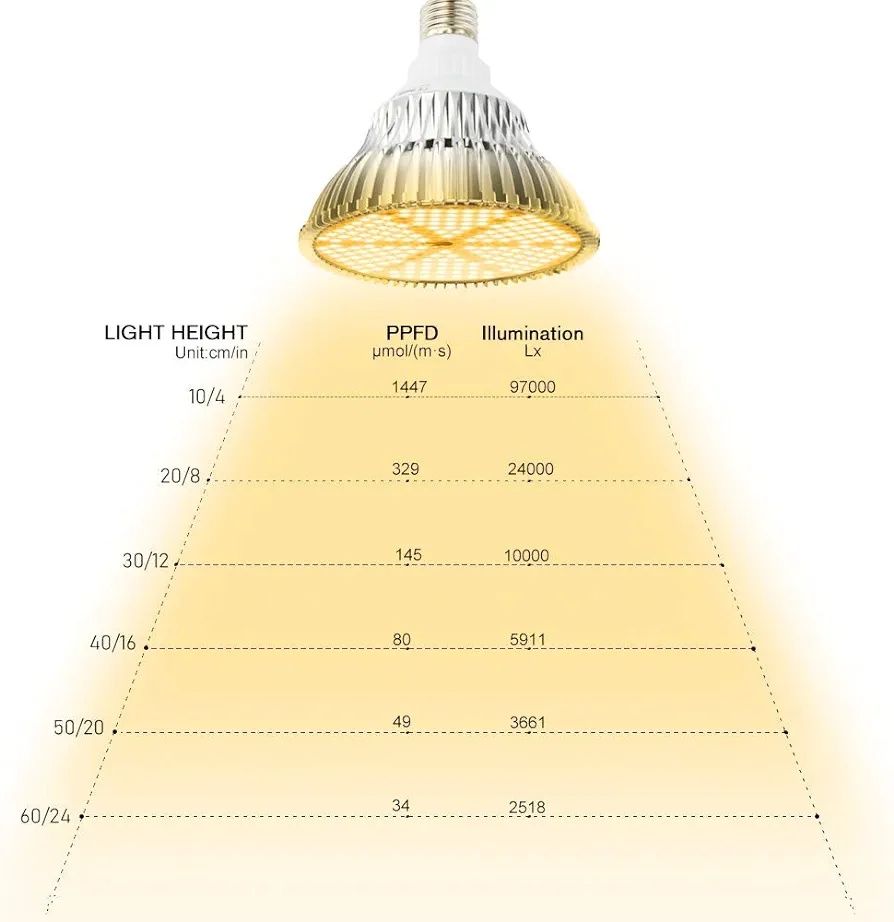 Set 2 becuri grow light plante 120w e27