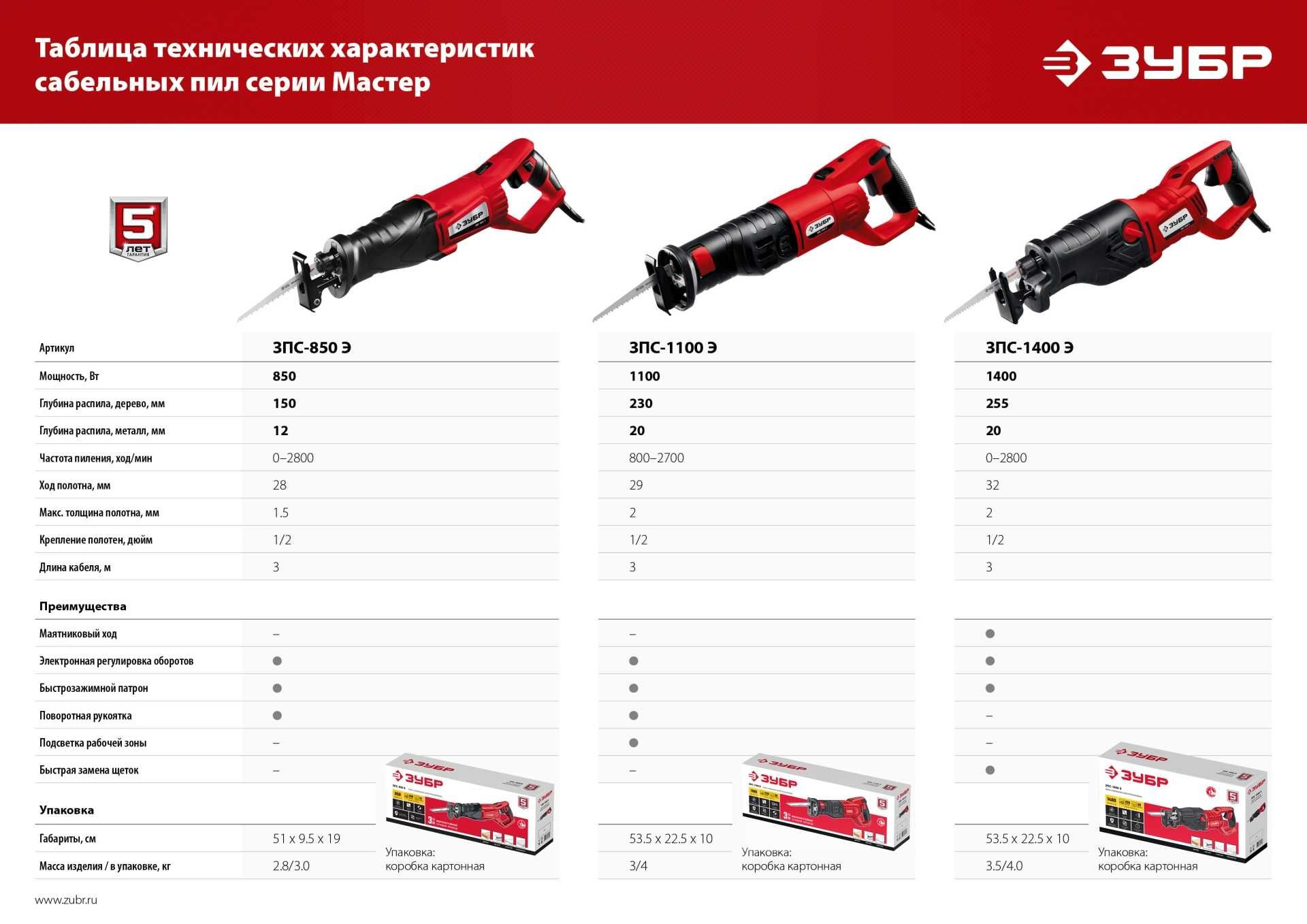 Сабельная пила Зубр