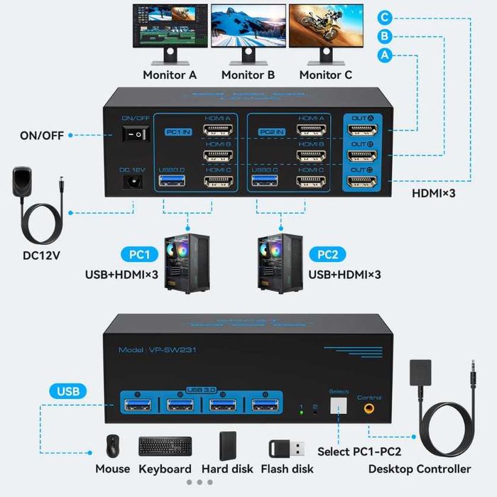 Comutator KVM 8K60Hz HDMI+2 DisplayPort pentru 2 PC-uri, 3 monitoare