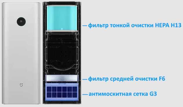 Умная вентиляция бризер Xiaomi 300-G1 Air Purifier, очиститель воздуха